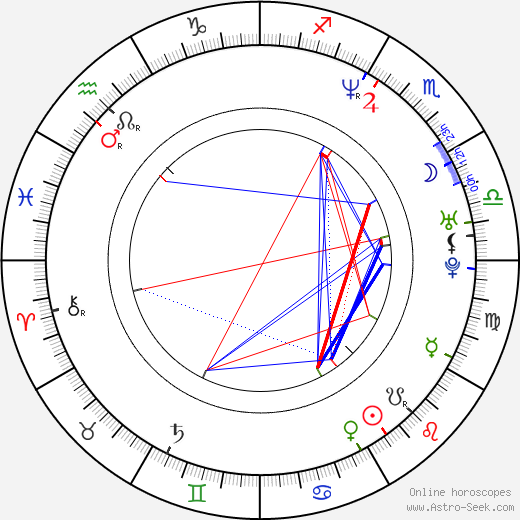 Monica Calhoun birth chart, Monica Calhoun astro natal horoscope, astrology