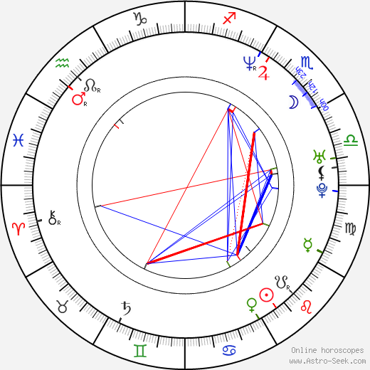 Monika Babicová birth chart, Monika Babicová astro natal horoscope, astrology