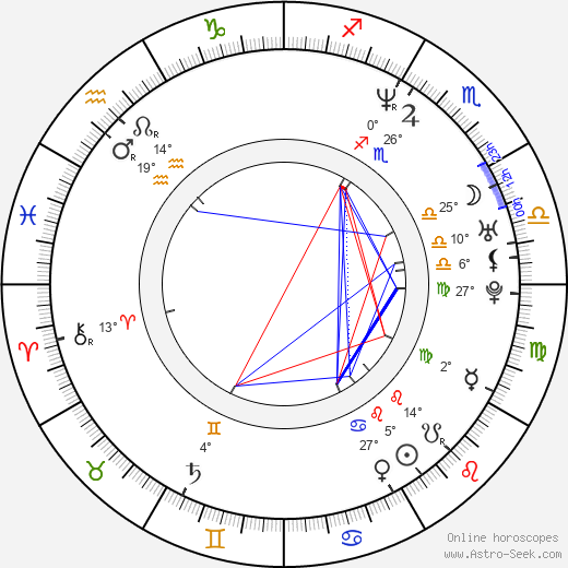 Myriam Aziza birth chart, biography, wikipedia 2024, 2025