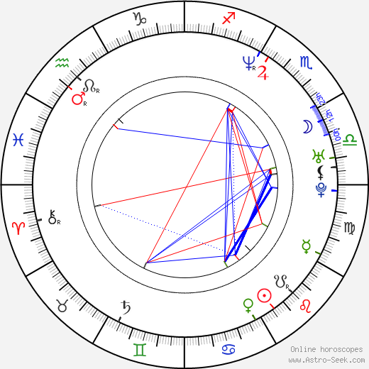 Myriam Aziza birth chart, Myriam Aziza astro natal horoscope, astrology