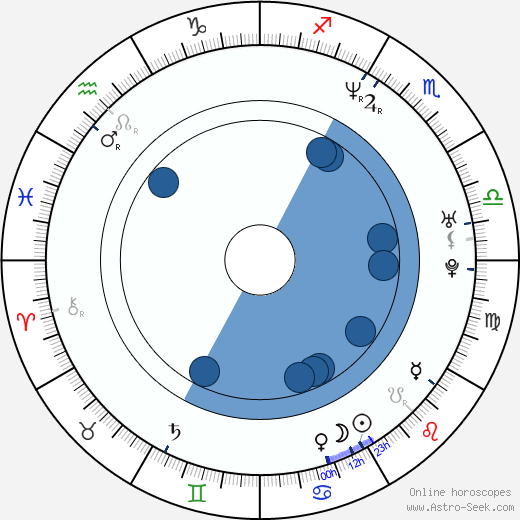 Naoyuki Konno horoscope, astrology, sign, zodiac, date of birth, instagram