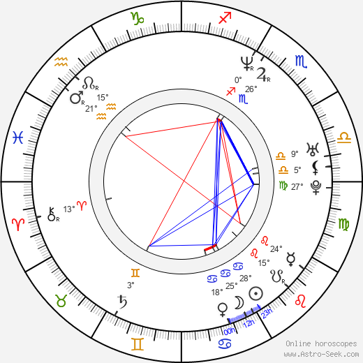 Naoyuki Konno birth chart, biography, wikipedia 2023, 2024