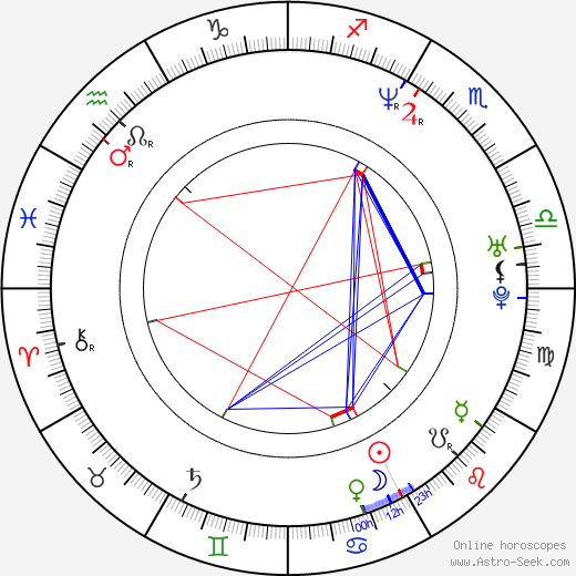 Naoyuki Konno birth chart, Naoyuki Konno astro natal horoscope, astrology