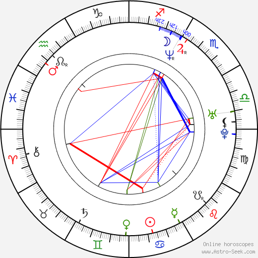 Nicola Stephenson birth chart, Nicola Stephenson astro natal horoscope, astrology