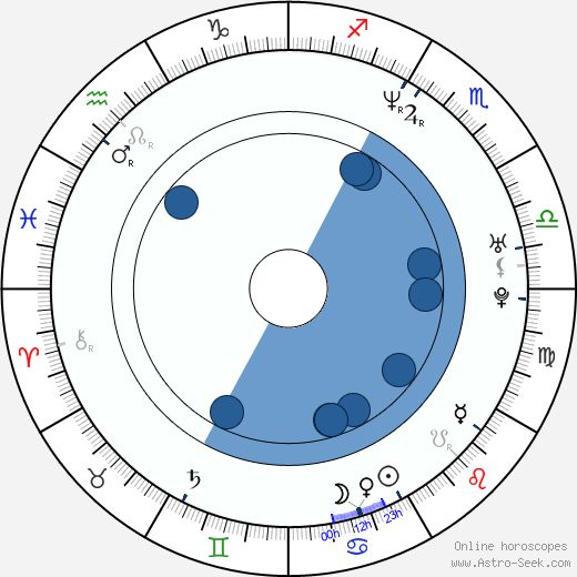 Nonna Grishaeva Oroscopo, astrologia, Segno, zodiac, Data di nascita, instagram