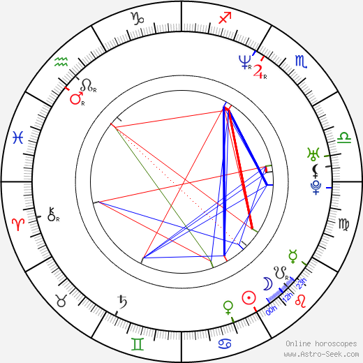 Oliver Bootz birth chart, Oliver Bootz astro natal horoscope, astrology
