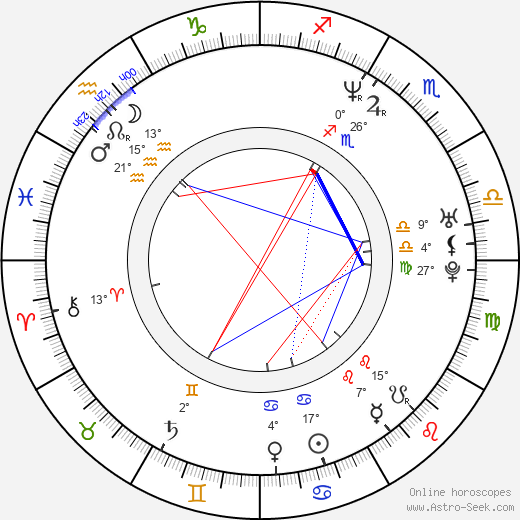 Ondřej Balcar birth chart, biography, wikipedia 2023, 2024