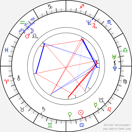 Ondřej Balcar birth chart, Ondřej Balcar astro natal horoscope, astrology