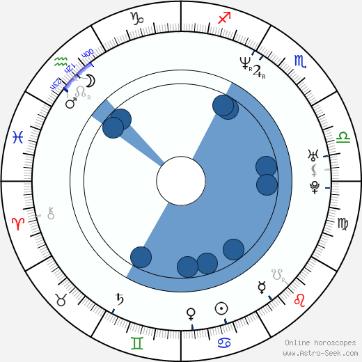 Orlando Jordan horoscope, astrology, sign, zodiac, date of birth, instagram