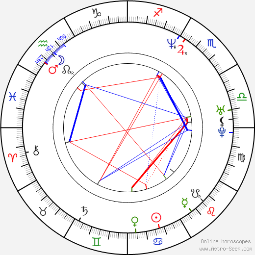 Orlando Jordan birth chart, Orlando Jordan astro natal horoscope, astrology