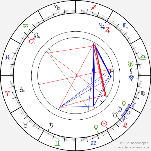 Patty Jenkins birth chart, Patty Jenkins astro natal horoscope, astrology