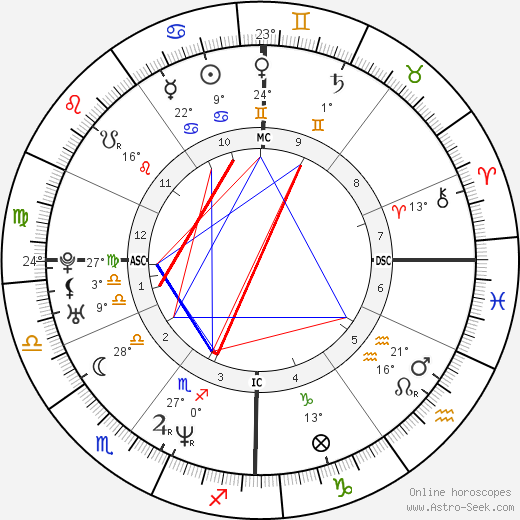 Philippe Saive birth chart, biography, wikipedia 2023, 2024