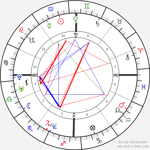 Philippe Saive birth chart, Philippe Saive astro natal horoscope, astrology