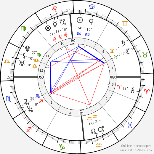 Pietro Maso birth chart, biography, wikipedia 2024, 2025