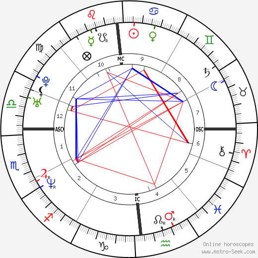 Pietro Maso birth chart, Pietro Maso astro natal horoscope, astrology
