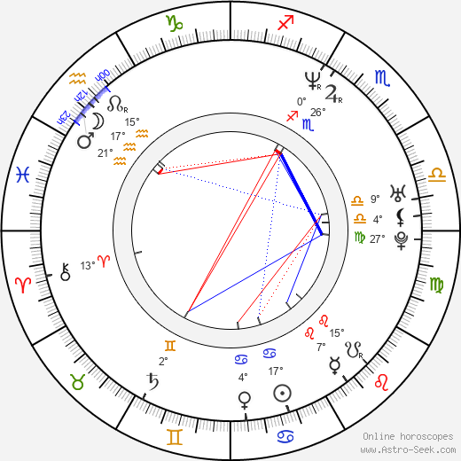 Raul Julia-Levy birth chart, biography, wikipedia 2023, 2024