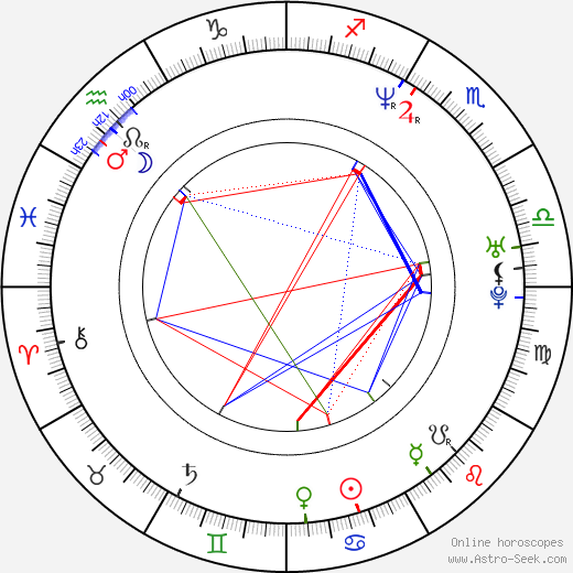 Raul Julia-Levy birth chart, Raul Julia-Levy astro natal horoscope, astrology