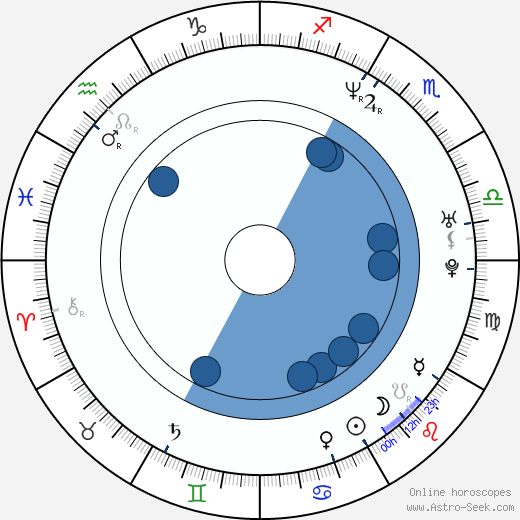 Romana Pollak horoscope, astrology, sign, zodiac, date of birth, instagram