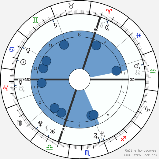 Ross Rebagliati wikipedia, biography, birth chart, instagram Ross Rebagliati wikipedia, horoscope, astrology, instagram