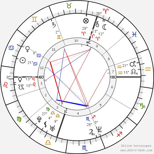 Ross Rebagliati birth chart, biography, wikipedia 2024, 2025
