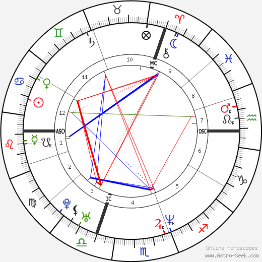 Ross Rebagliati birth chart, Ross Rebagliati astro natal horoscope, astrology