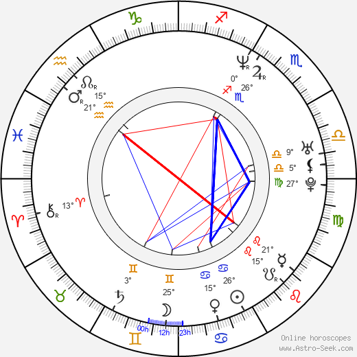 Russell Allen birth chart, biography, wikipedia 2023, 2024