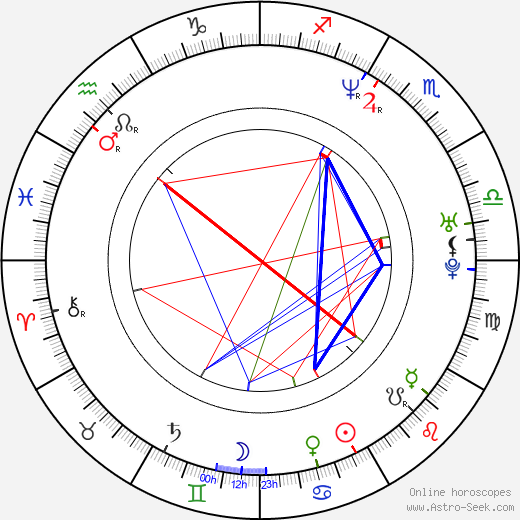 Russell Allen birth chart, Russell Allen astro natal horoscope, astrology