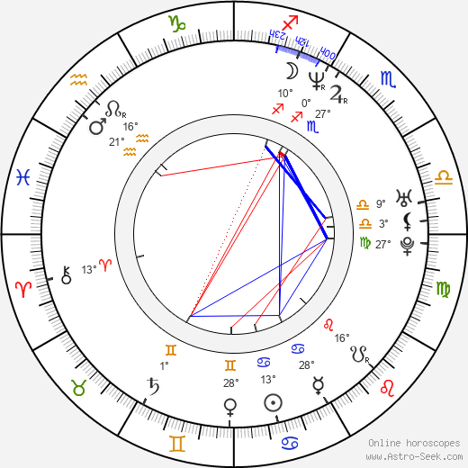 Sal Iacono birth chart, biography, wikipedia 2023, 2024