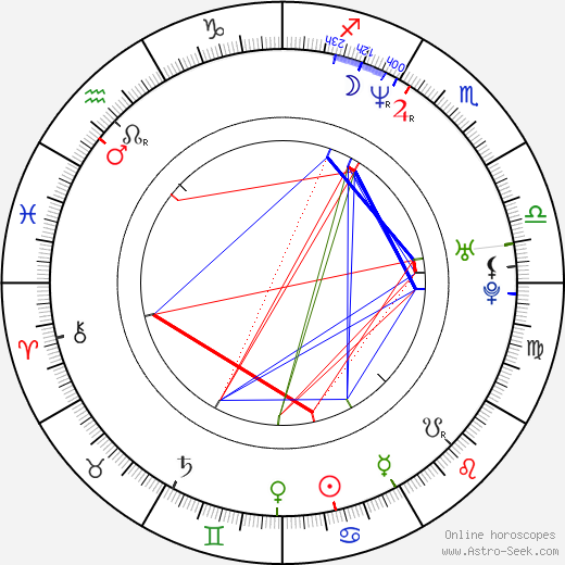 Sal Iacono birth chart, Sal Iacono astro natal horoscope, astrology