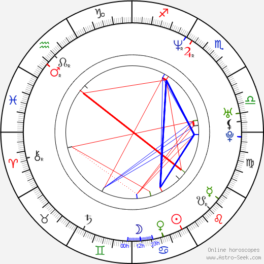 Sandra Oh birth chart, Sandra Oh astro natal horoscope, astrology