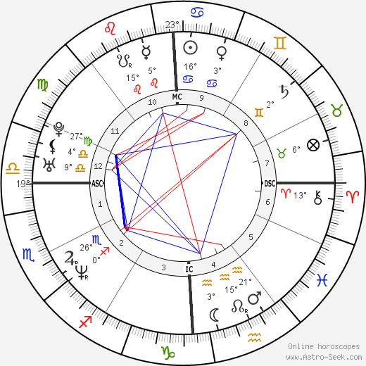 Scott Grimes birth chart, biography, wikipedia 2024, 2025