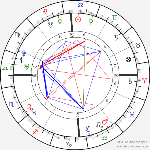 Scott Grimes birth chart, Scott Grimes astro natal horoscope, astrology