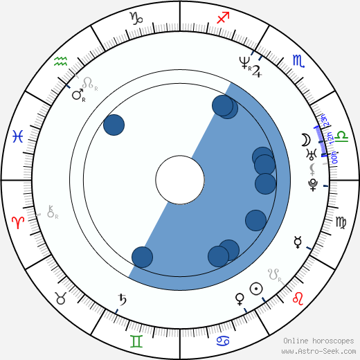 Stephen Lynch horoscope, astrology, sign, zodiac, date of birth, instagram