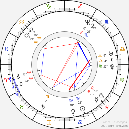 Taavi Eelmaa birth chart, biography, wikipedia 2024, 2025
