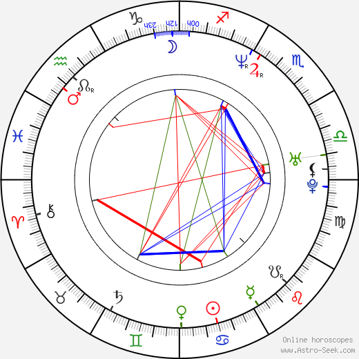 Tanya Newbould birth chart, Tanya Newbould astro natal horoscope, astrology