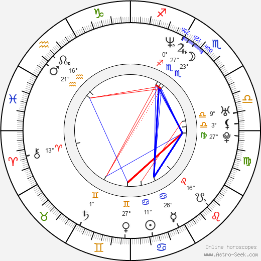 Tino Singh birth chart, biography, wikipedia 2024, 2025
