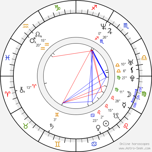 Tracy Murray birth chart, biography, wikipedia 2023, 2024