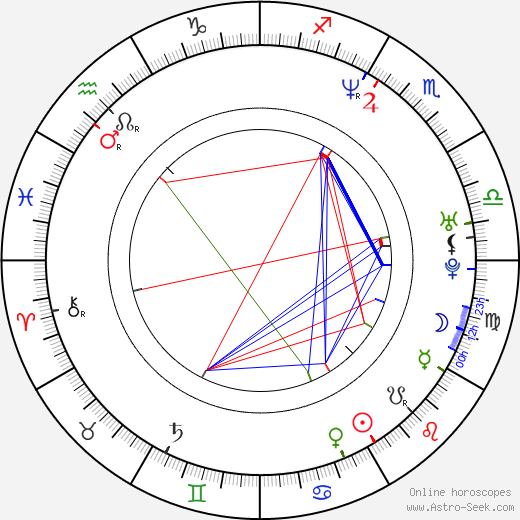 Tracy Murray birth chart, Tracy Murray astro natal horoscope, astrology