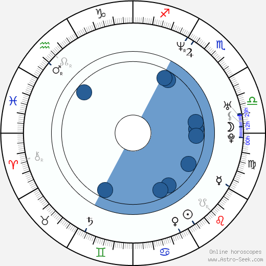 Tristine Skyler wikipedia, horoscope, astrology, instagram