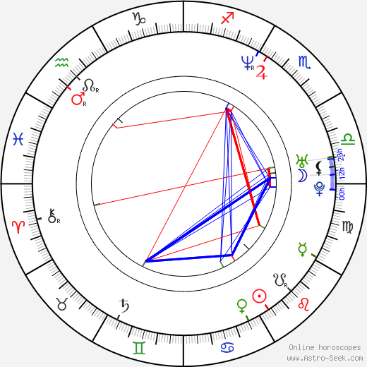 Tristine Skyler birth chart, Tristine Skyler astro natal horoscope, astrology