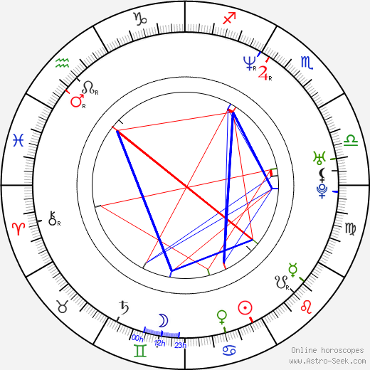 Urs Bühler birth chart, Urs Bühler astro natal horoscope, astrology