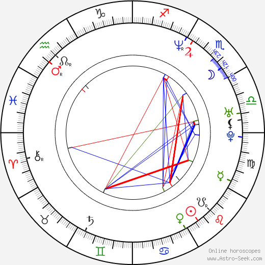 Victor Alfieri birth chart, Victor Alfieri astro natal horoscope, astrology