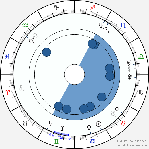 Vitali Klitschko horoscope, astrology, sign, zodiac, date of birth, instagram