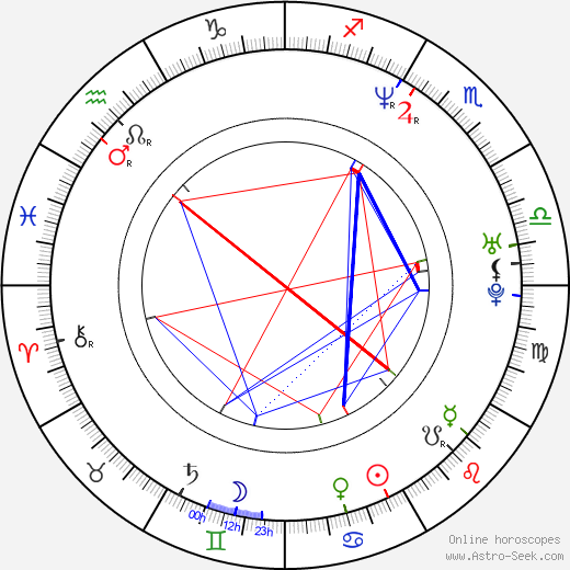 Vitali Klitschko birth chart, Vitali Klitschko astro natal horoscope, astrology