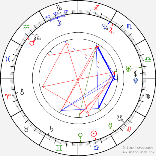 Wendy Benson-Landes birth chart, Wendy Benson-Landes astro natal horoscope, astrology
