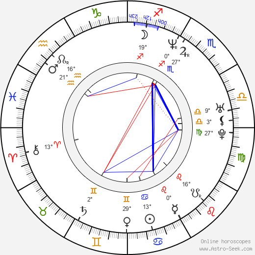 Yogesh Tevatia birth chart, biography, wikipedia 2024, 2025