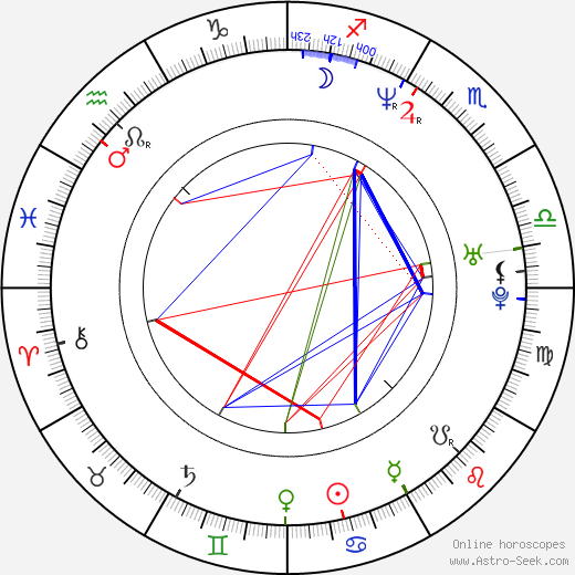 Yogesh Tevatia birth chart, Yogesh Tevatia astro natal horoscope, astrology