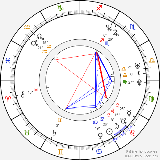 Zanjoe Marudo birth chart, biography, wikipedia 2024, 2025