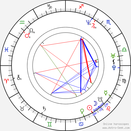 Zanjoe Marudo birth chart, Zanjoe Marudo astro natal horoscope, astrology