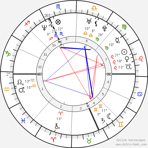 Adam Timmerman birth chart, biography, wikipedia 2024, 2025